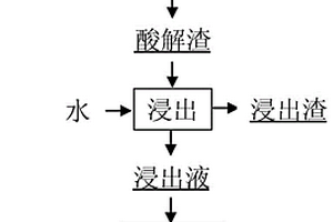 從氧化鋁生產(chǎn)廢棄物赤泥中回收鋁的方法