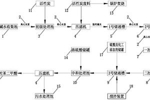 堿減量廢水處理PTA回收系統(tǒng)