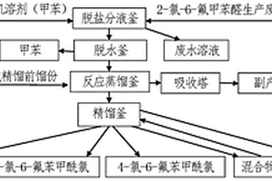 利用廢渣生產(chǎn)高純度2-氯-6-氟苯甲酰氯的方法