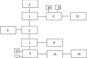 鋅冶煉廢渣中鋅和銀的綜合回收系統(tǒng)