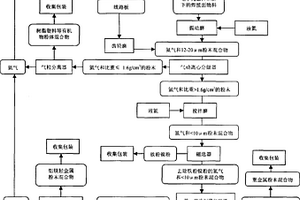 用廢舊電子線路板生產(chǎn)粉體材料的方法