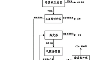 含高濃度有機(jī)物、無機(jī)鹽廢水的處理方法