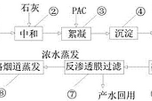 利用煙氣中的二氧化碳循環(huán)軟化廢水方法與裝置