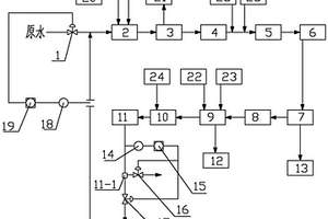 膜處理系統(tǒng)中廢水處理方法