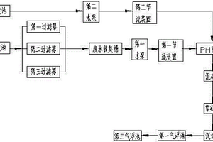 高濃度含磷廢水處理系統(tǒng)