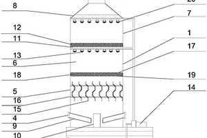 用于廢氣處理的噴淋塔