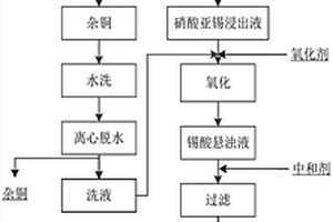 從廢棄的錫包銅金屬中分離銅、錫的方法