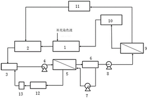 化妝品鋁制包裝盒行業(yè)的含鎳染色液廢水的零排放工藝