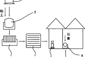 用電石法聚氯乙烯的廢渣生產(chǎn)水泥的方法