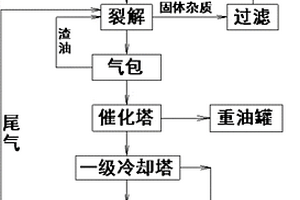 廢舊橡膠、塑料低溫微負壓裂解方法