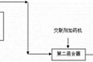 無需曝氣型廢水氣浮復(fù)合劑及制備、施用方法和裝置