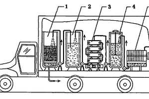 移動式油田廢水電化學(xué)處理系統(tǒng)成套裝置