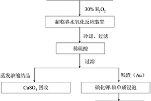 從廢棄手機(jī)回收金和銅的方法