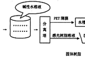 PCB干膜廢料綜合利用的方法和工藝