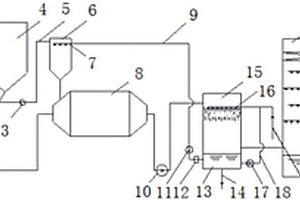 欠飽和煙氣濃縮結晶脫硫廢水零排放處理系統(tǒng)和方法