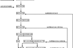 利用含銅線路板廢液制備高純硫酸銅的方法