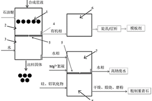 分子篩合成廢液的高值利用后處理系統(tǒng)