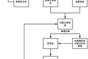 利用PCB剝錫廢液制備氯化亞錫晶體的方法