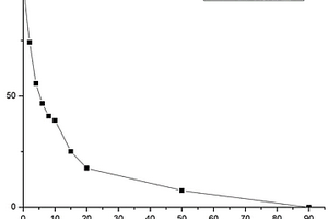 基于TiO<sub>2</sub>光催化處理養(yǎng)殖廢物抗生素的方法