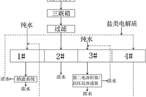 脫硫廢水濃縮減量工藝