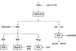 電解鋁電解槽廢舊陰極炭塊的回收利用方法