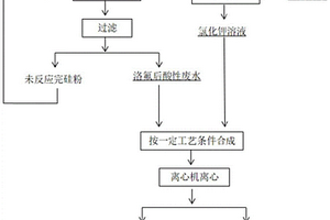 鉭鈮濕法冶煉酸性廢水回收制備氟硅酸鉀的方法