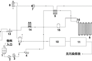 高濃度有機(jī)廢水及污泥的近零排放處理系統(tǒng)及方法