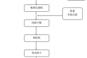 抗生素廢水處理中產生的化學鐵泥資源化利用的方法