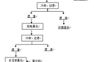 從高含銅銀電解廢液中提取金屬鉑、鈀的方法