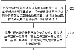 煉焦廢液的處理工藝及處理系統(tǒng)