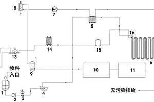 高濃度有機(jī)廢水及污泥的近零排放處理系統(tǒng)