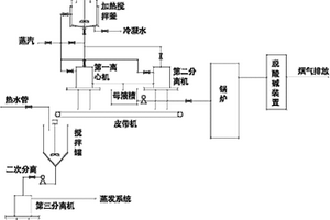 農(nóng)藥、樹脂類化工蒸發(fā)后濃縮廢液環(huán)保處理裝置及工藝