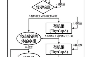 從廢鉛酸蓄電池中回收高純度硫酸鉛的方法