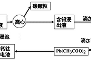 對(duì)廢舊鈣鈦礦太陽(yáng)能電池循環(huán)利用的方法