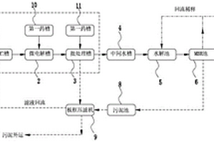 甲醛、乙醇廢水處理裝置