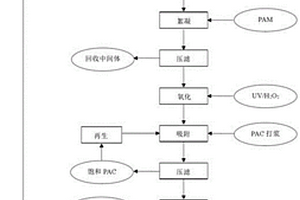 苯胺類中間體生產(chǎn)廢水的資源化處理方法