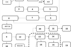 利用有機(jī)廢物燃料的建筑冷、熱、電聯(lián)供系統(tǒng)及方法