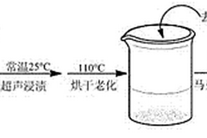 用于焦化廢水深度處理的金屬催化劑制備方法