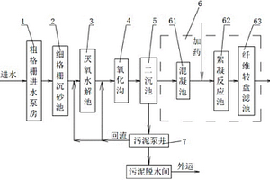 工業(yè)廢水的污水處理系統(tǒng)及污水處理方法