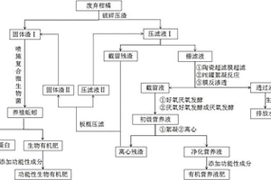 廢棄柑橘的綠色多級循環(huán)利用方法