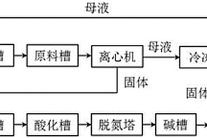 水合肼生產(chǎn)中廢鹽堿渣綜合回收系統(tǒng)