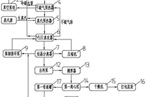 廢水有價(jià)資源回收裝置及方法