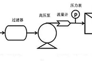 納濾膜法對廢舊鋰離子電池中金屬元素的高效分離回收方法