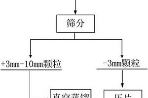 鋁電解槽廢槽襯真空蒸餾脫氟的方法