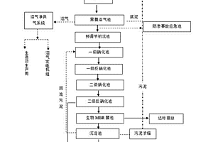 禽畜廢棄物養(yǎng)分回收兼水質(zhì)達(dá)標(biāo)工藝方法