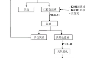 分散藍56縮合廢水的預處理和資源化利用方法