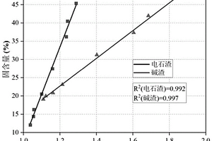 基于濕基堿渣-濕基電石渣的膠凝材料、膠砂材料及其制備方法