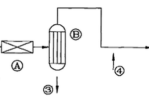 潤滑油基礎油脫酸劑及其使用方法