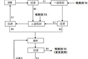 氯離子吸附劑及其制備方法和應用方法