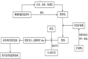 改性礦渣棉增強水泥混凝土路面的制備方法